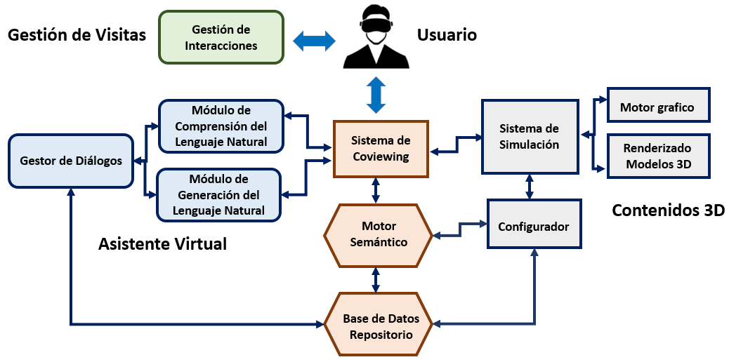 Plan de Trabajo